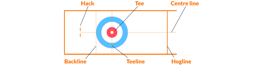 curling-and-rules-sportmember